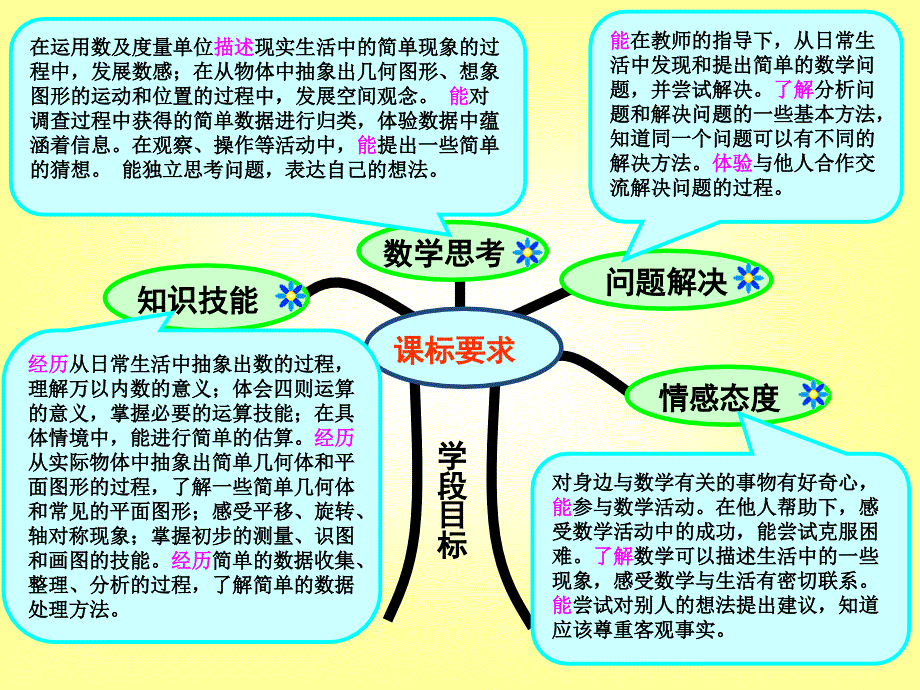 最新人教版二年级数学下知识树PPT_第4页