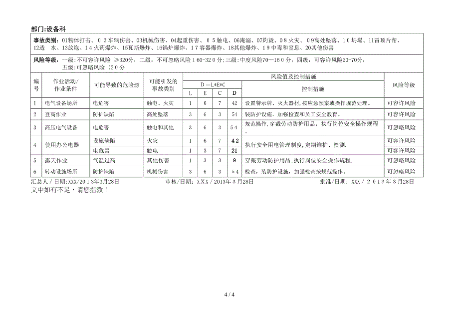 危险有害因素汇总表_第4页