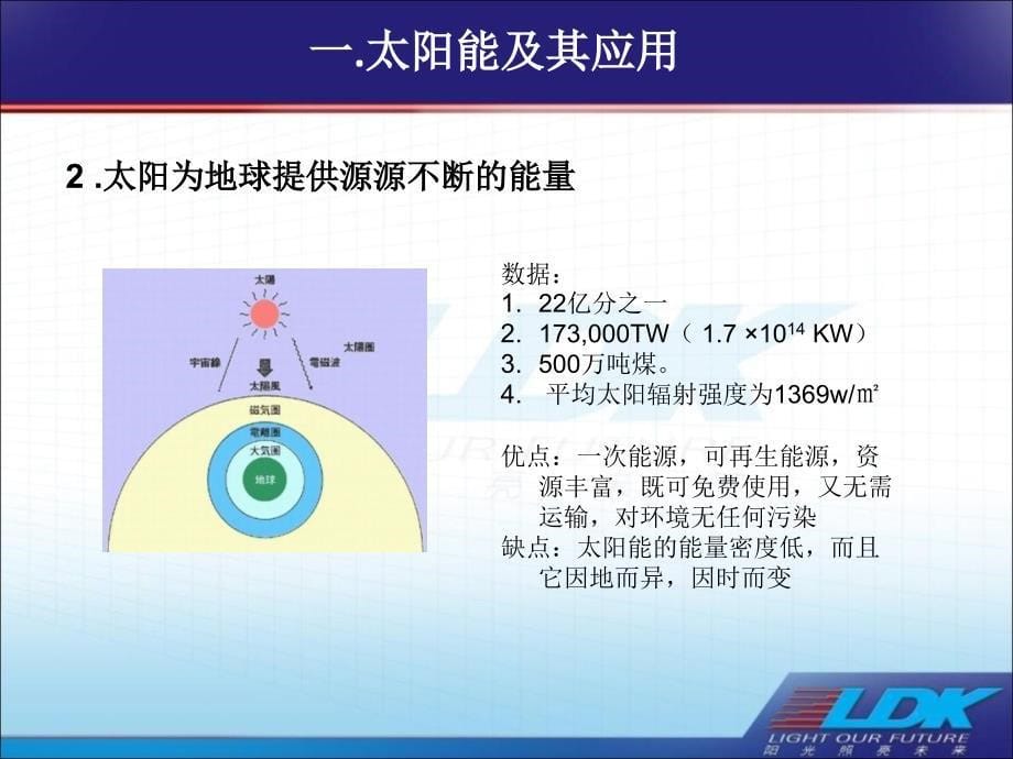 太阳能硅片切割技术简介课件_第5页