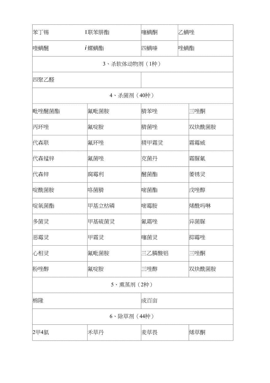 绿色食品 农药使用准则_第5页