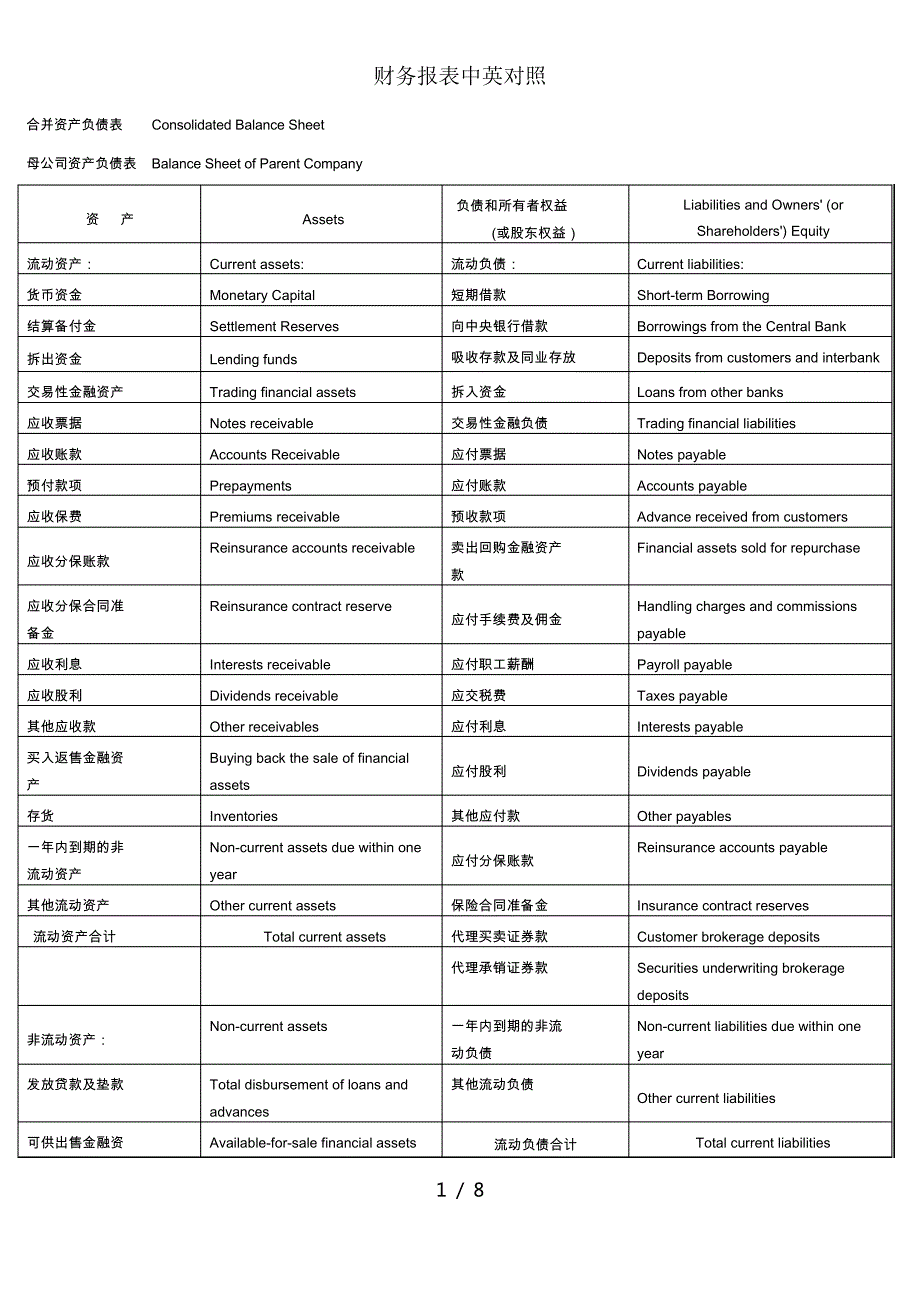 财务报表中英对照_第1页