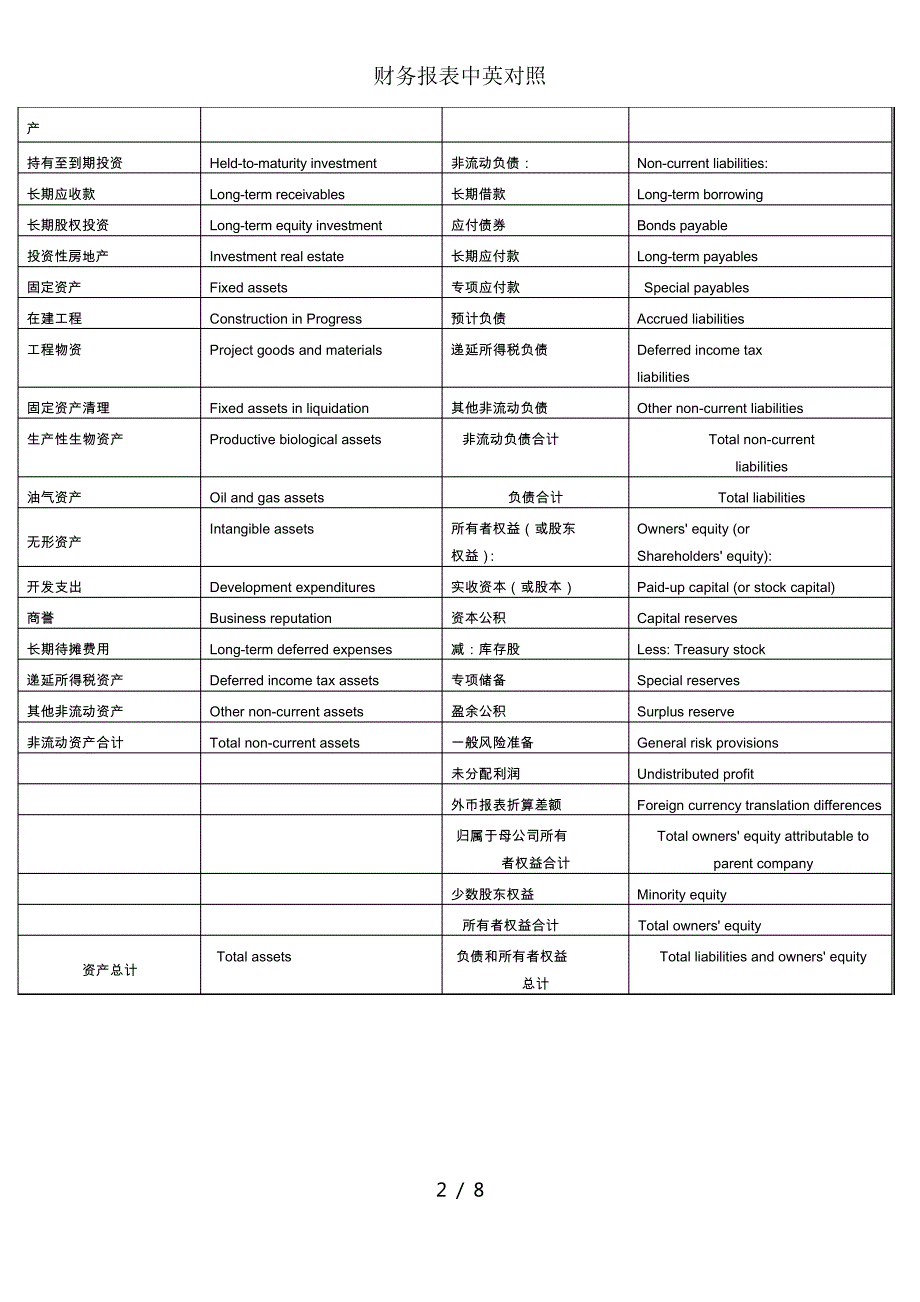 财务报表中英对照_第2页