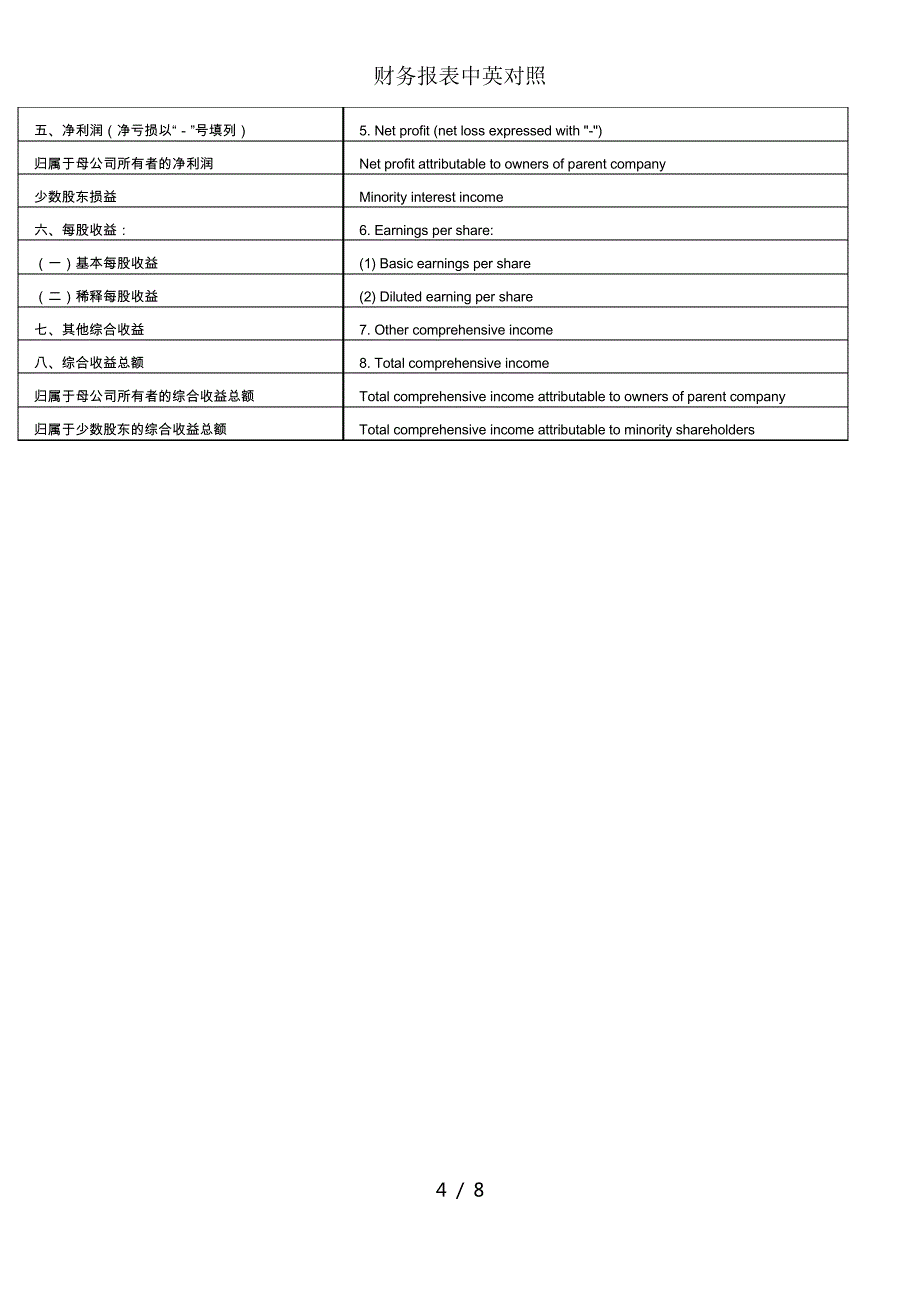 财务报表中英对照_第4页