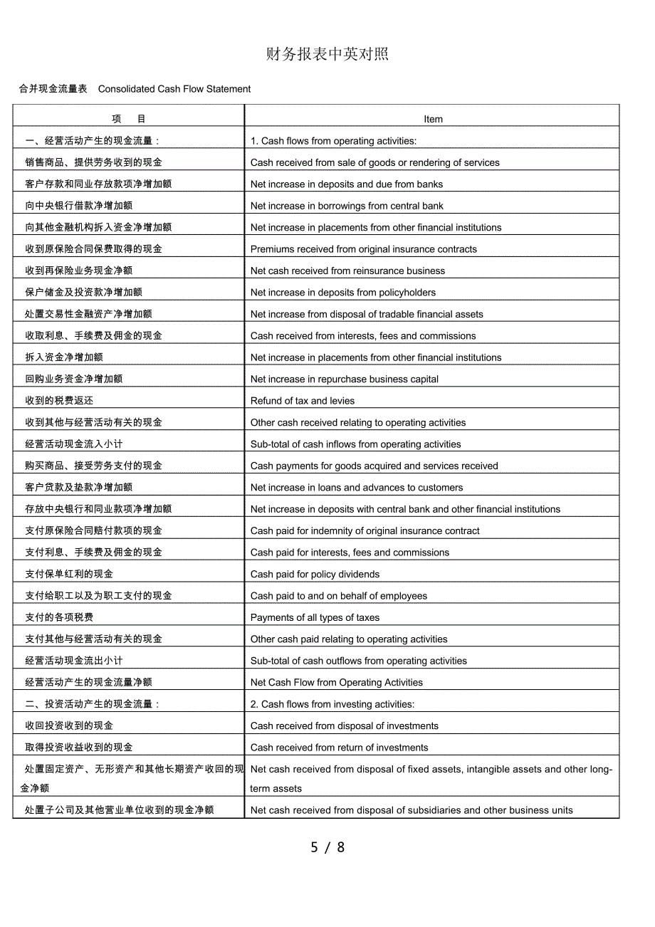 财务报表中英对照_第5页