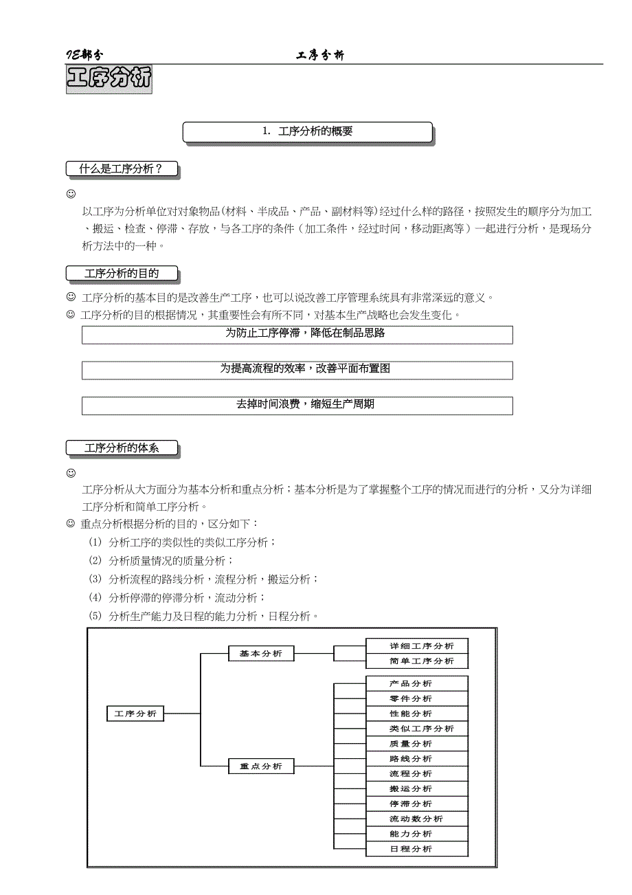 IE工序分析（天选打工人）.docx_第1页