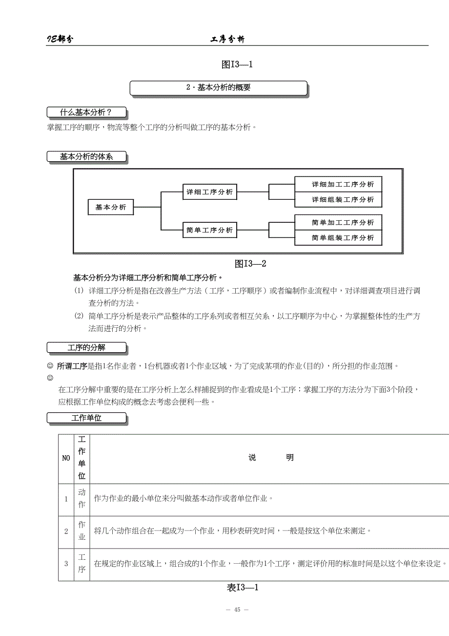 IE工序分析（天选打工人）.docx_第2页