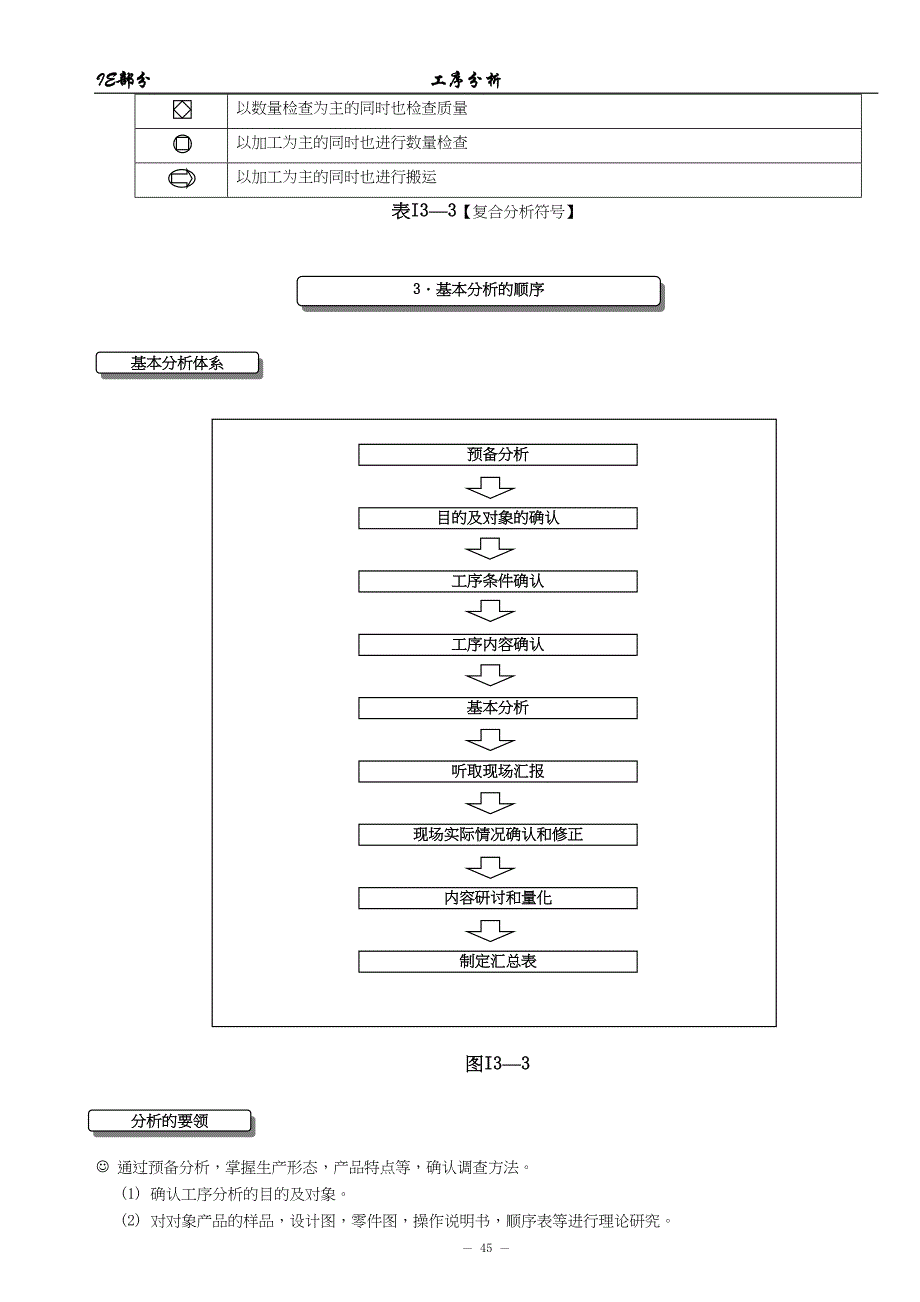 IE工序分析（天选打工人）.docx_第4页