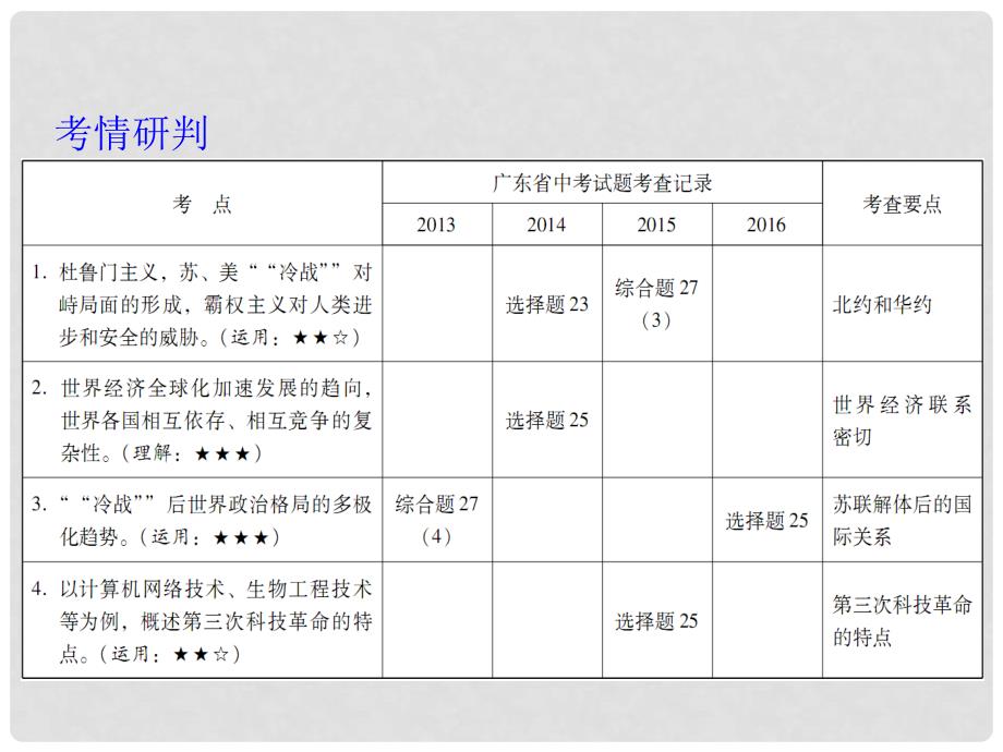 广东省中考历史总复习 第六部分 世界现代史 第四单元 战后世界格局的演变、现代科学技术和文化课件_第4页