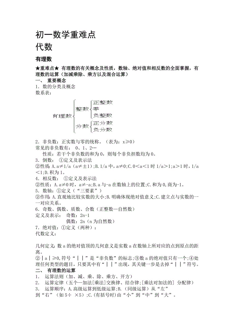 初中数学重难点_第1页