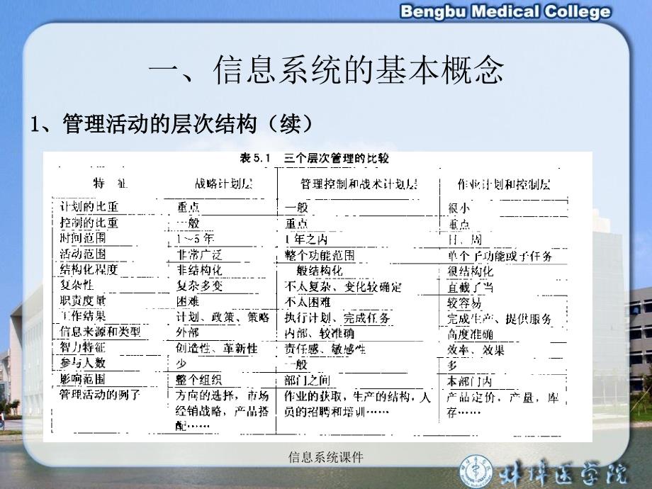 信息系统课件_第4页