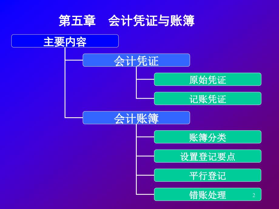 基础会计第五章1_第2页