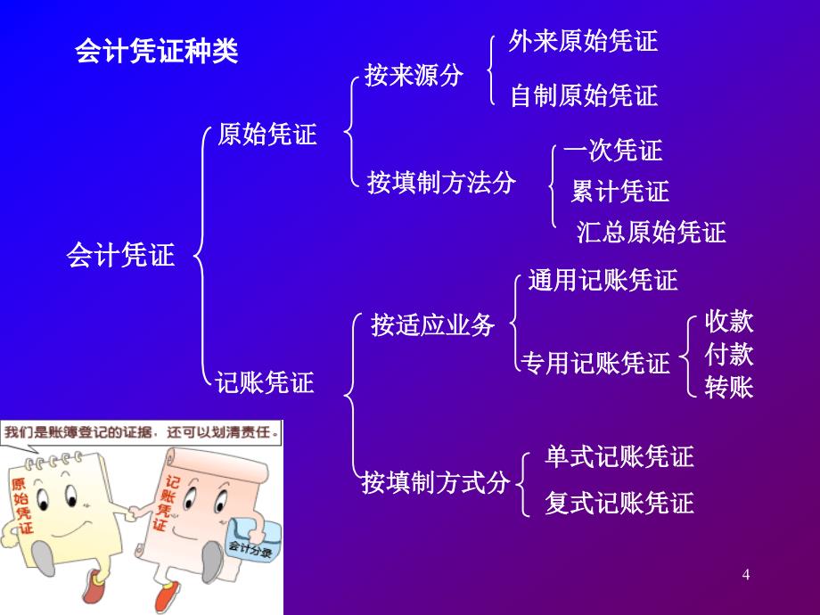 基础会计第五章1_第4页