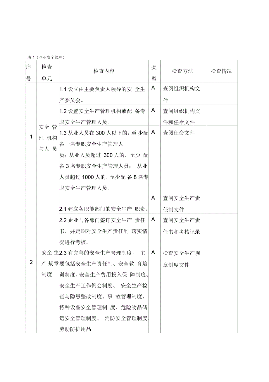 江苏省城镇燃气安全检查标准试行_第1页