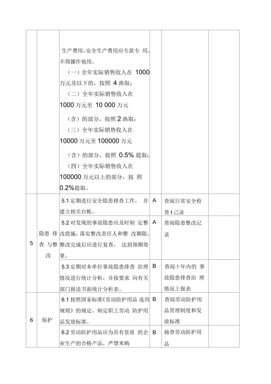 江苏省城镇燃气安全检查标准试行_第3页