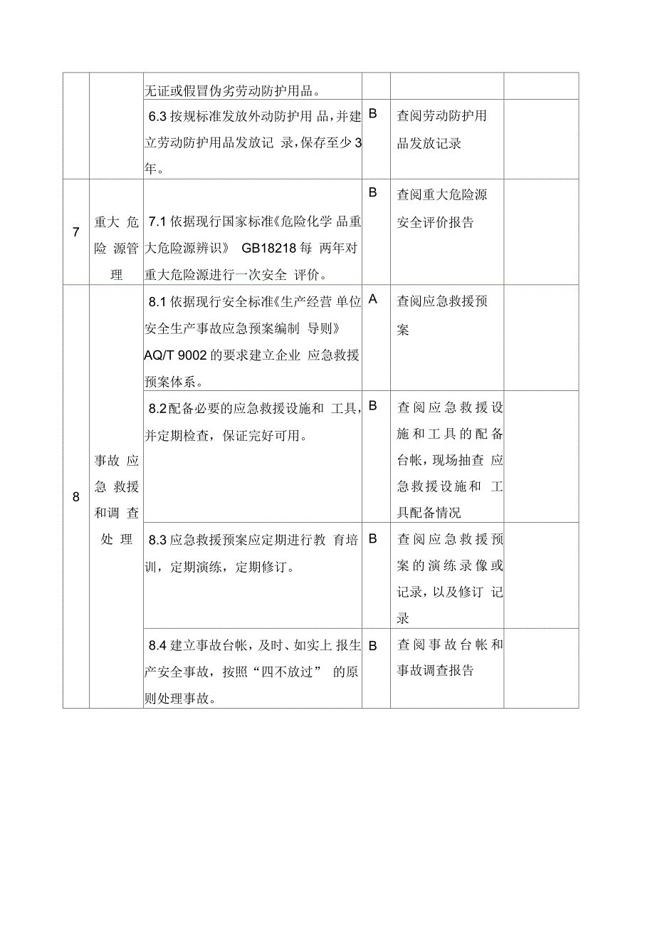 江苏省城镇燃气安全检查标准试行_第4页