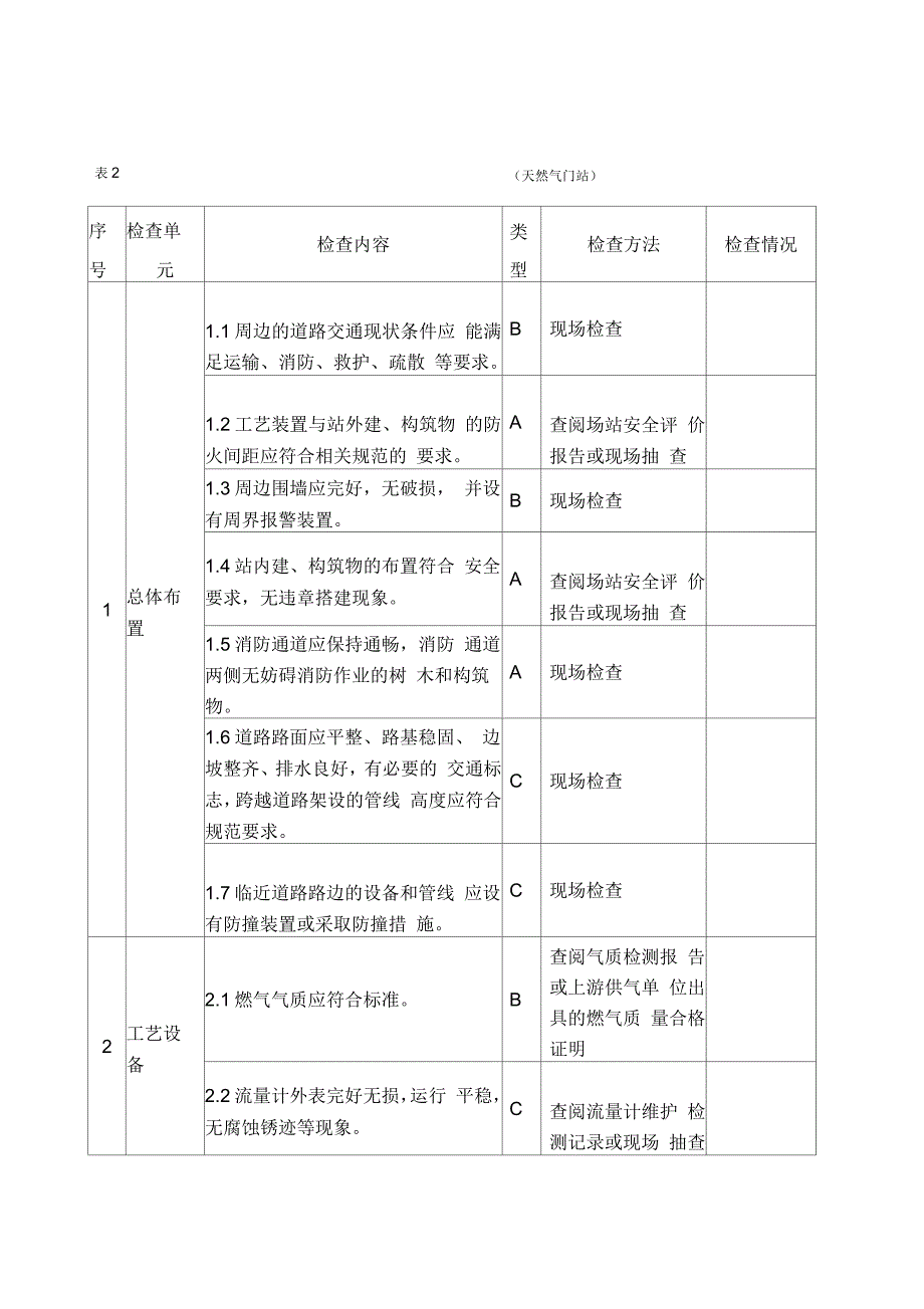 江苏省城镇燃气安全检查标准试行_第5页