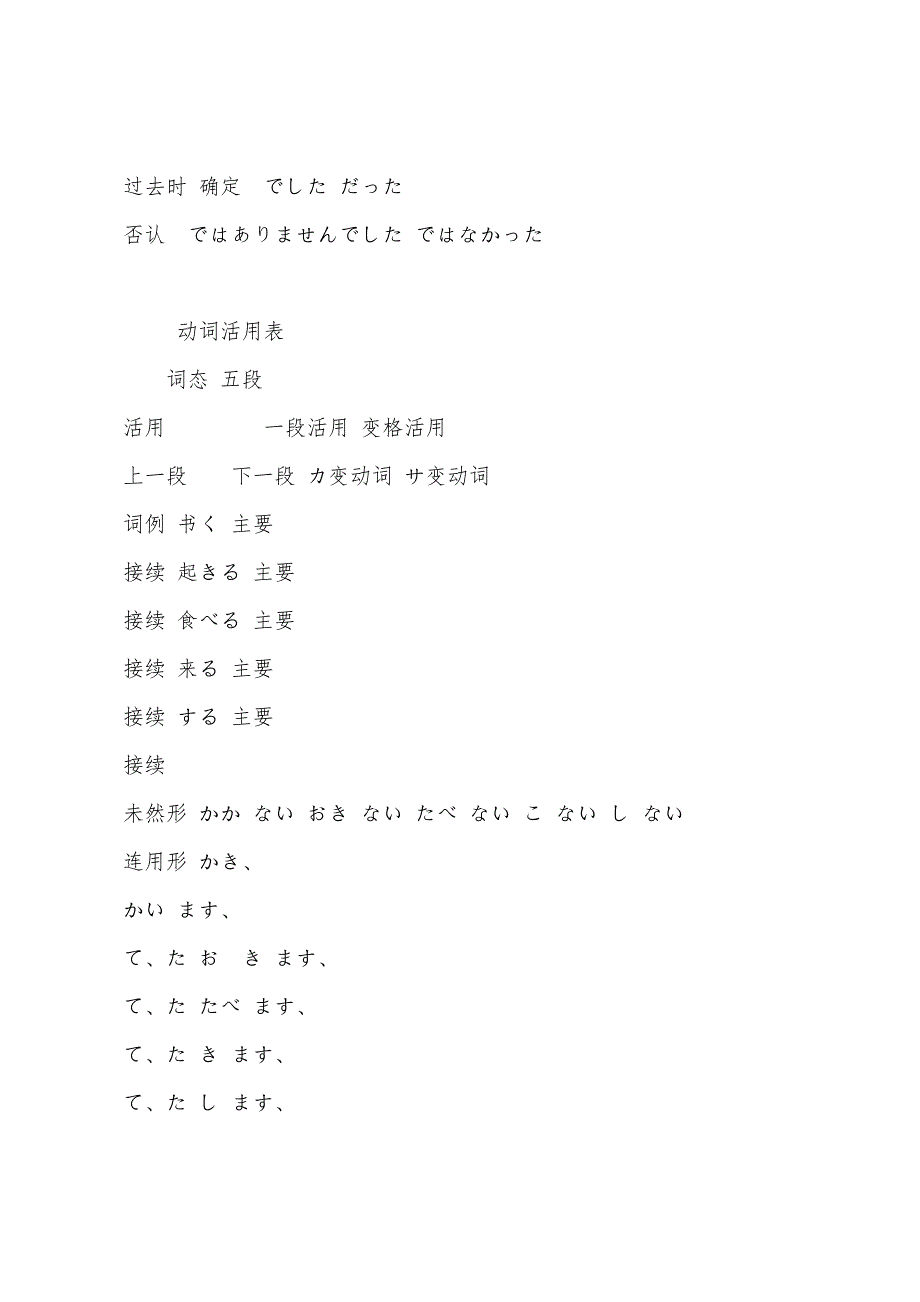 现代交际日语900句之语法小结.docx_第2页