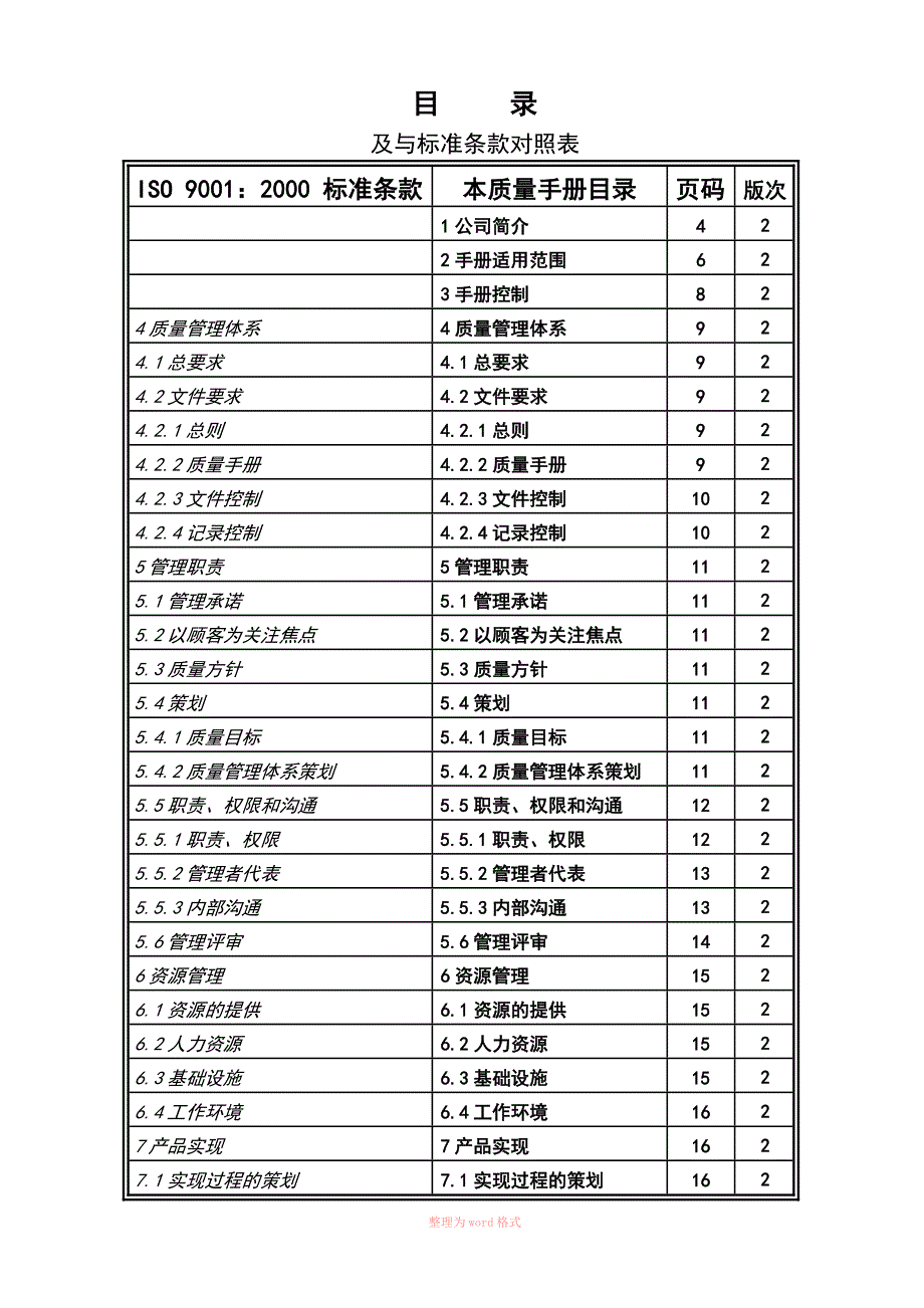 电子企业质量手册_第4页