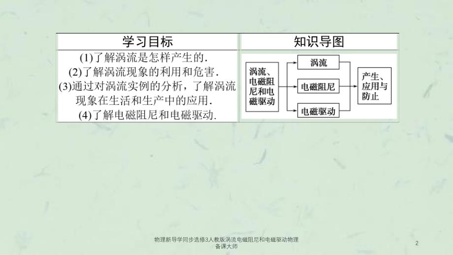 物理新导学同步选修3人教版涡流电磁阻尼和电磁驱动物理备课大师课件_第2页