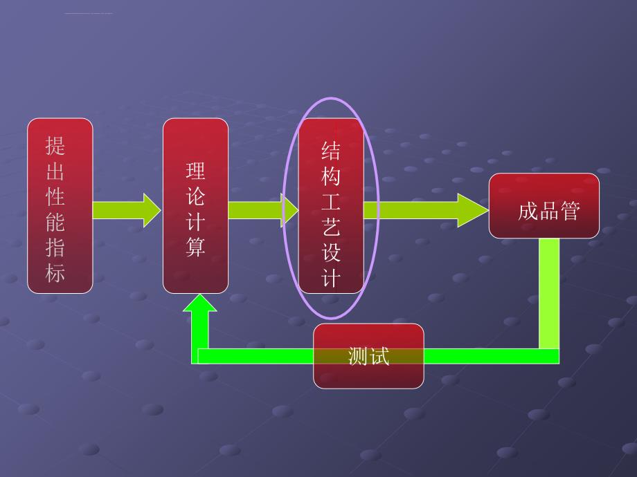 电真空材料与工艺一(2012)分解ppt课件_第3页