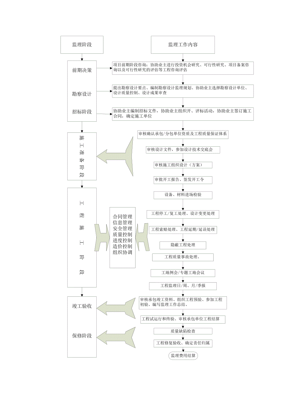 【最新】管道工程监理实施细则_第4页