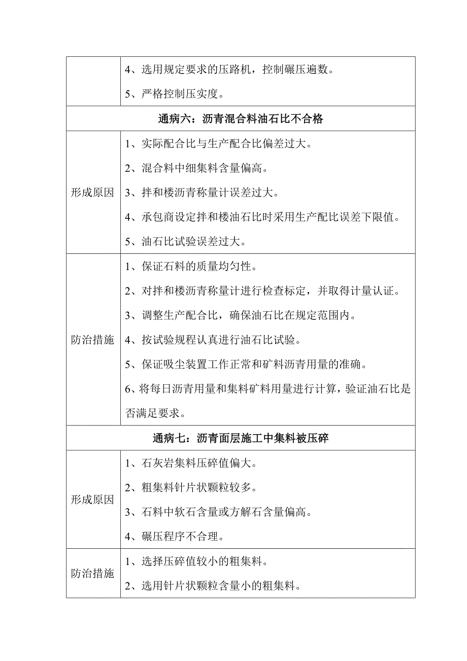 精品资料（2021-2022年收藏）沥青混凝土路面质量通病及预防措施_第4页