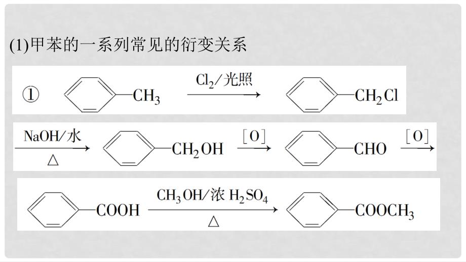 高考化学一轮复习 专题讲座十 有机综合推断题突破策略_第4页