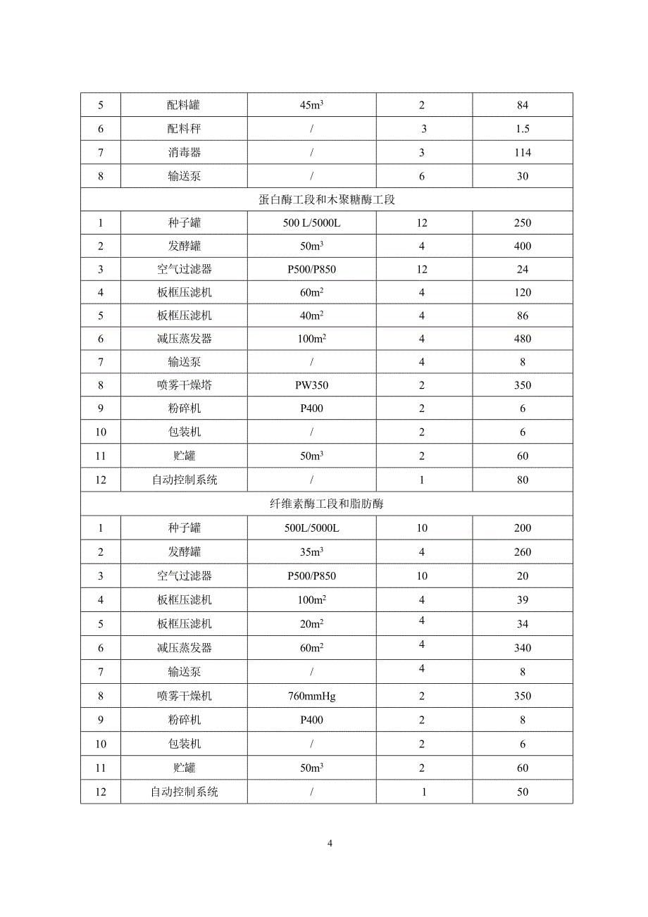 河南慧泽生物工程有限公司年产5000吨新型生物酶项目环境影响评估报告书.doc_第5页