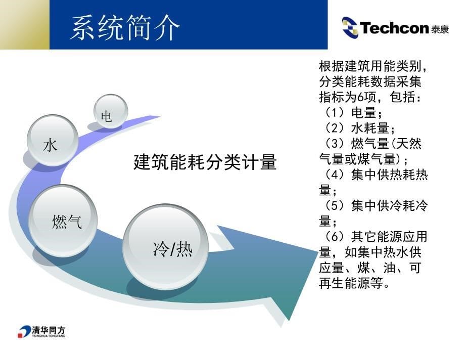 EMS系统介绍PPT课件_第5页