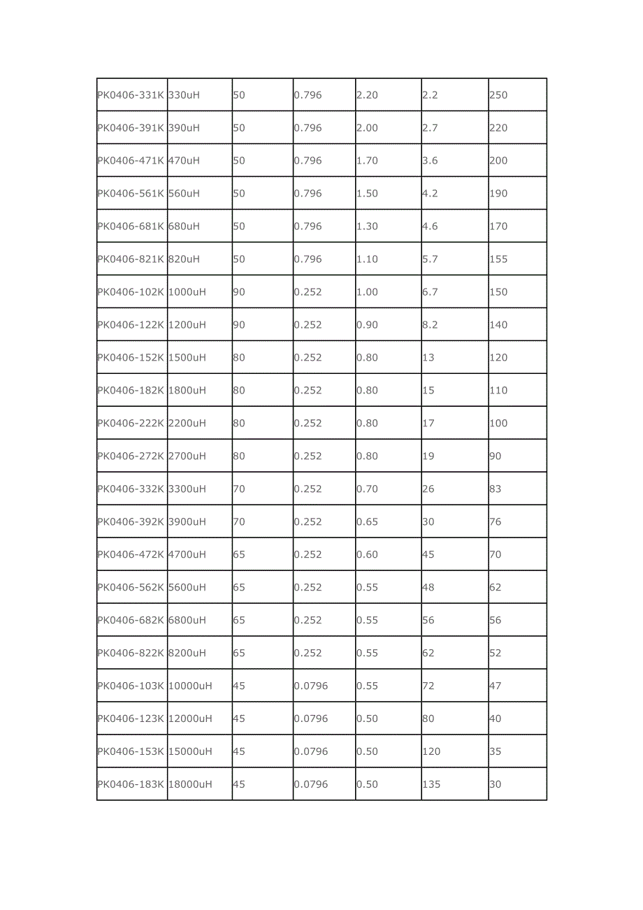 PK0406工字电感常用规格.doc_第3页