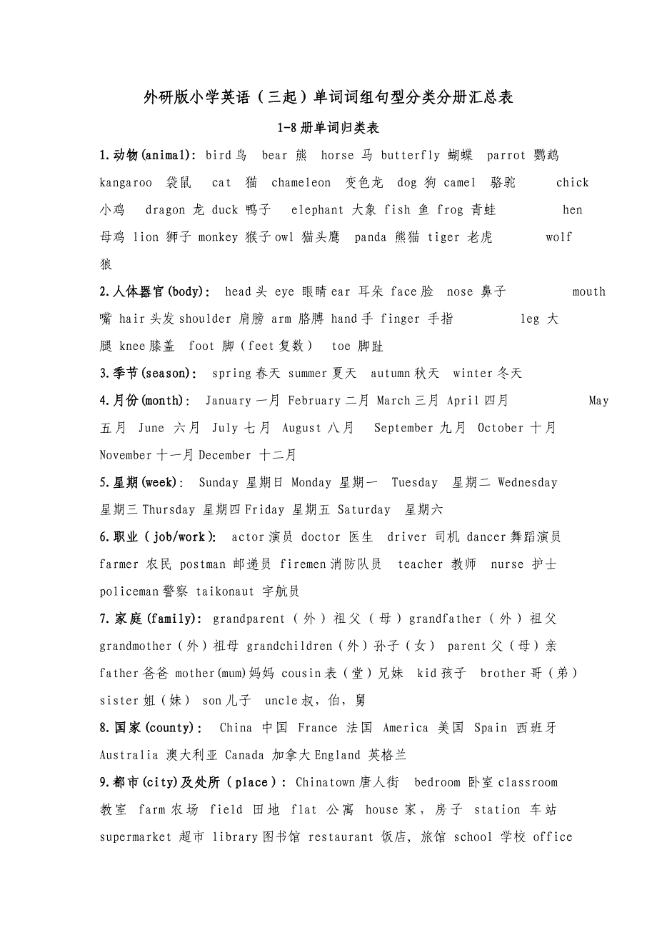 外研版小学英语(三起)单词词组句型分类分册汇总表_第1页