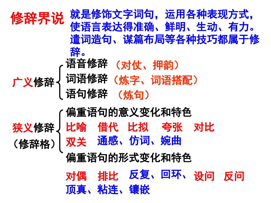 正确运用常见的修辞手法_第2页