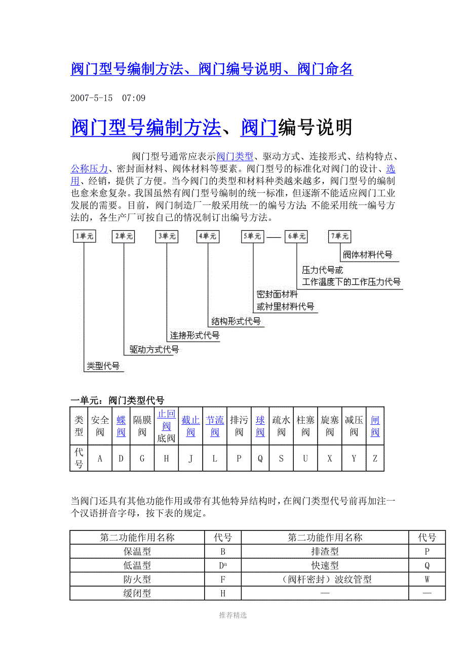 推荐-阀门代表符号_第1页