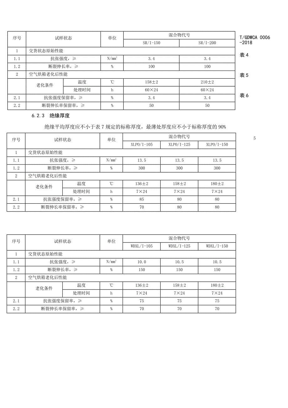 T_GDWCA 0006-2018 热固性绝缘热固性护套挤包电缆.docx_第5页