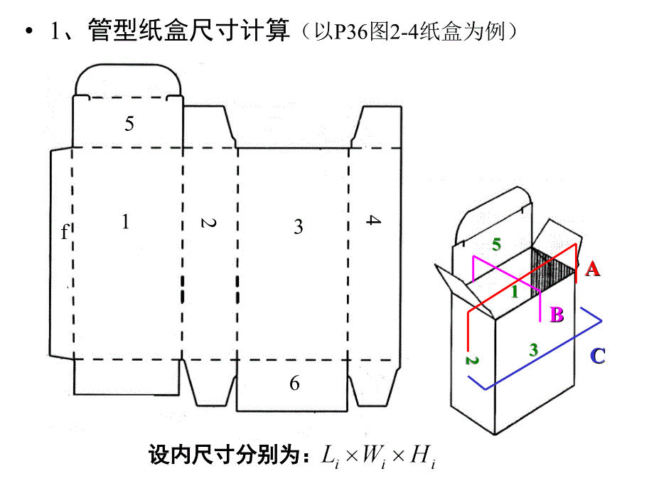 包装纸盒尺寸计算课件_第3页