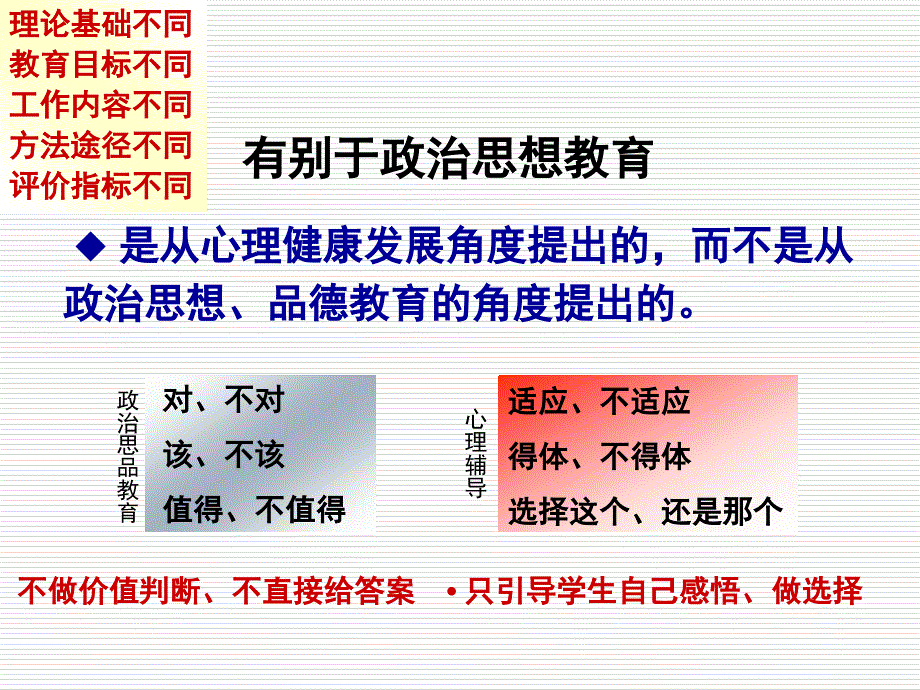 心理咨询原理与会话技术.ppt_第4页