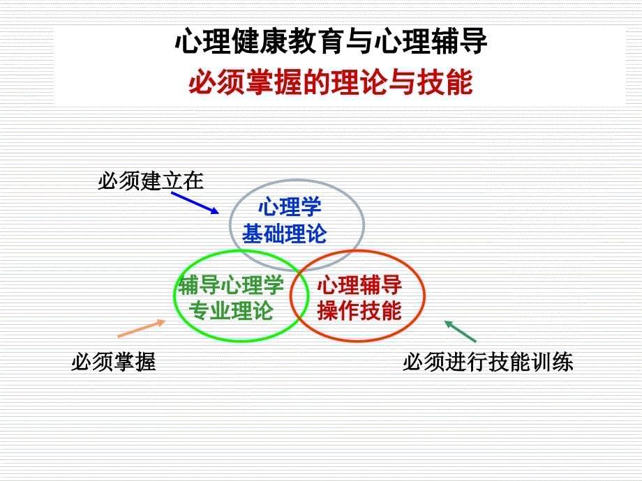 心理咨询原理与会话技术.ppt_第5页