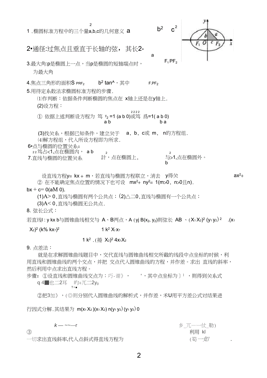 完整版椭圆基本知识点总结_第2页