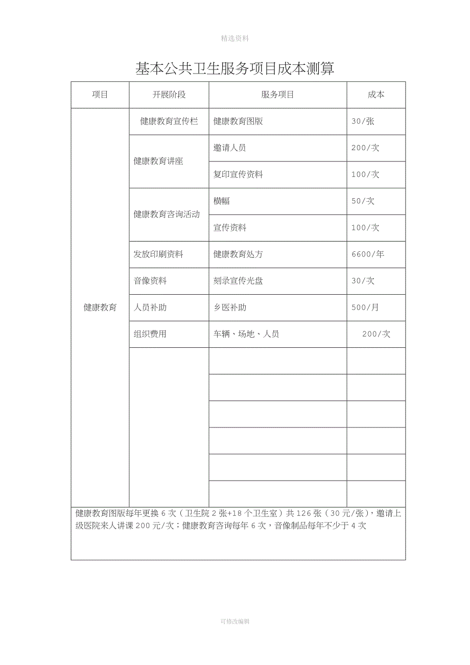 基本公共卫生服务项目成本核算.doc_第2页