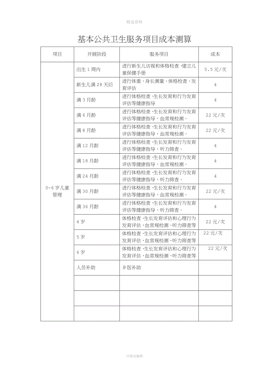 基本公共卫生服务项目成本核算.doc_第4页