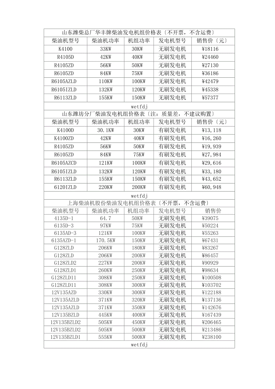 柴油发电机组价格表_第1页