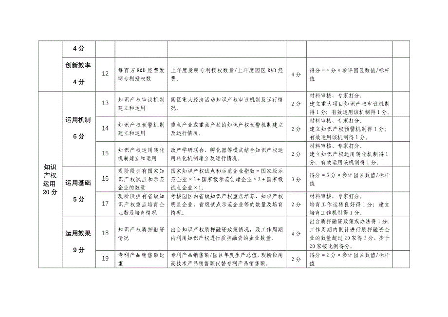 精品专题资料（2022-2023年收藏）国家知识产权试点园区考核指标打分表国家知识产权局_第3页