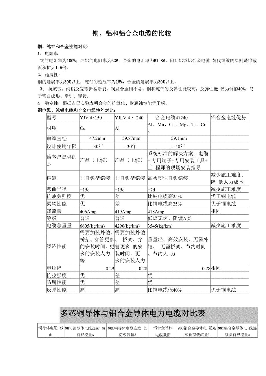不同电缆材料性能对比_第1页