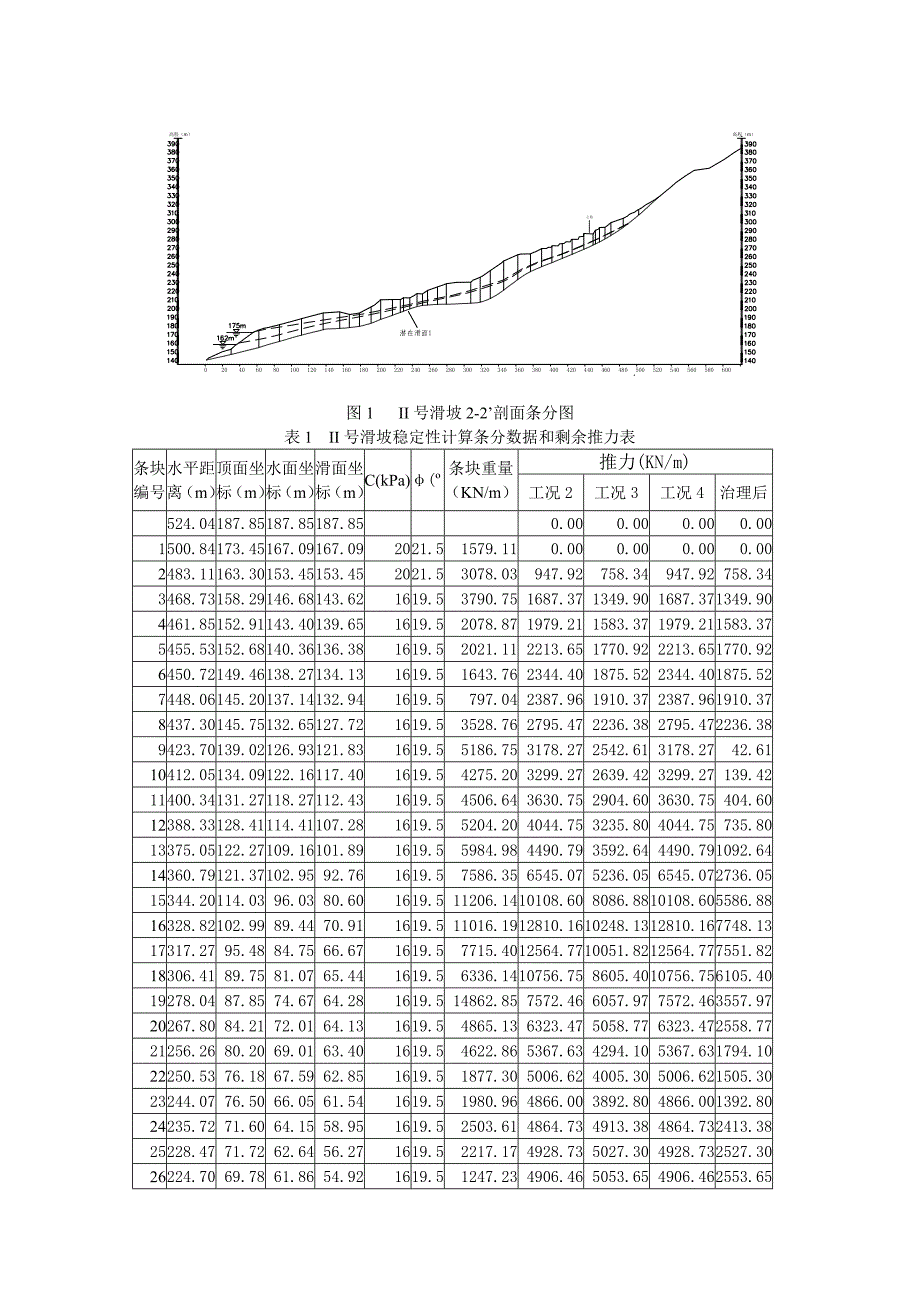 金乐滑坡工程滑块分析计算工程2号滑块_第1页