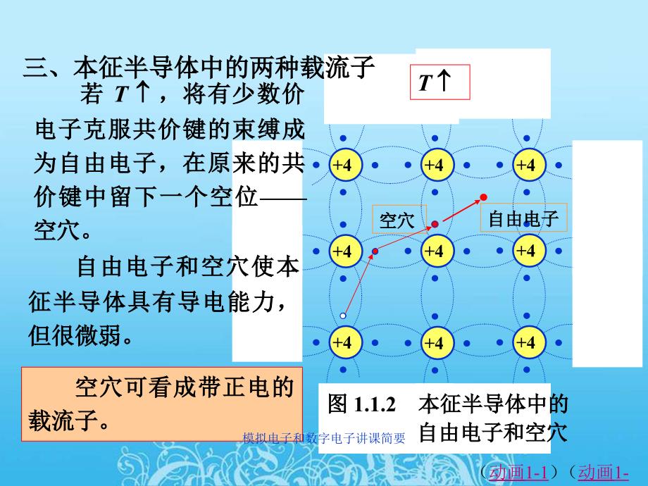 模拟电子和数字电子讲课简要_第3页