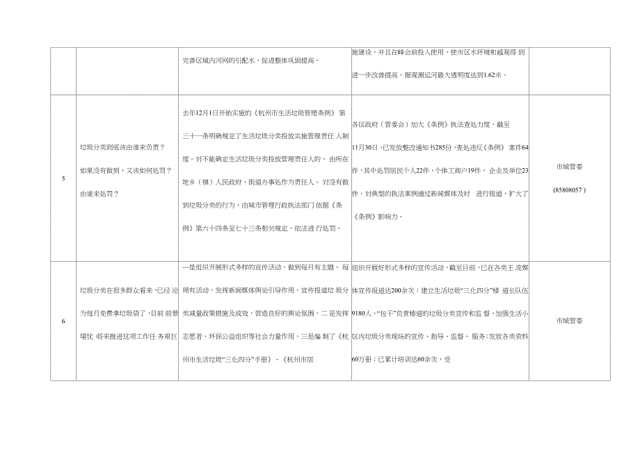 第四场提升环境治理品质_第5页