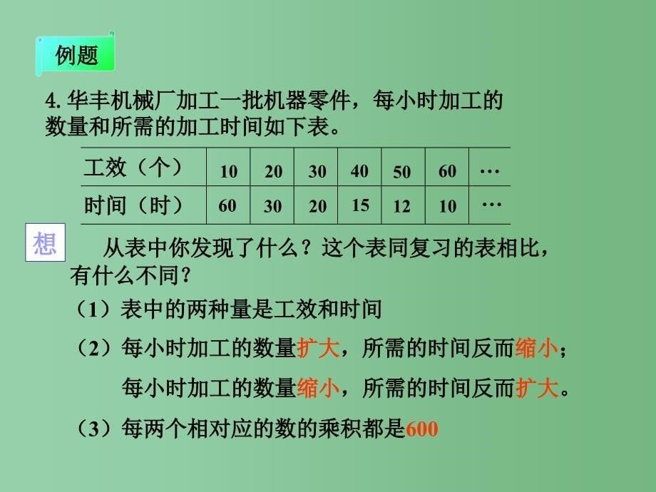 六年级数学下册 成反比例的量课件 西师大版_第5页