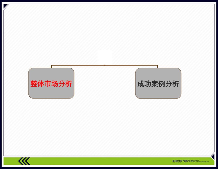 大理下关滇源路项目SMART营销执行报告课件_第4页