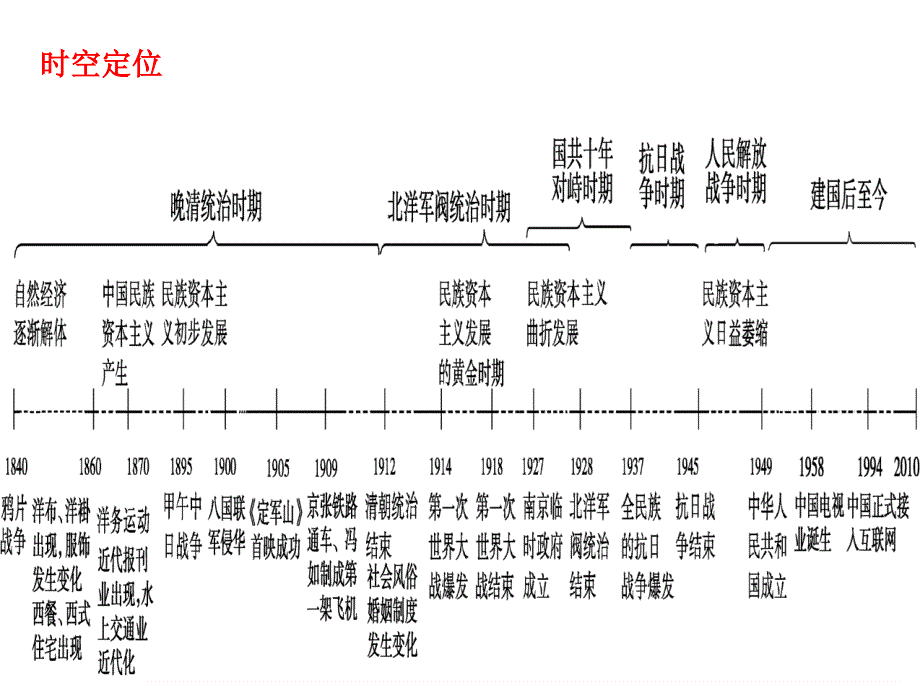 专题六近代中经济结构的变动_第3页