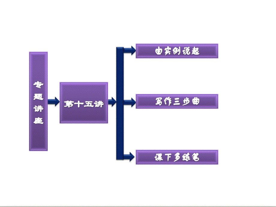 英语写作第十五讲说明文_第2页